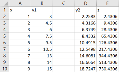 Capture data working
